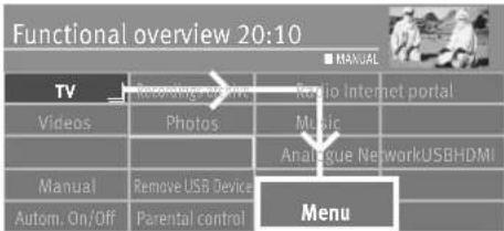 Functional overview 20:10 TV Recording video Radio Internet portal Videos Photos Music Analogue NetworkUSBHDMI Manual Remove USB Device Menu Autom. On/Off Parental control