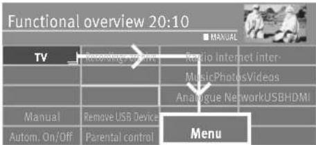Functional overview 20:10 TV Recording video Radio Internet Inter- MusicPhotosVideos Analogue NetworkUSBHDMI Manual Remove USB Device Menu Autom. On/Off Parental control