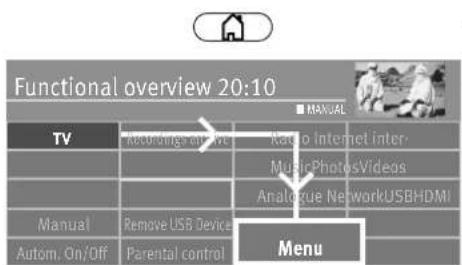 Functional overview 20:10 TV According to active Radio Internet Inter- MusicPhotosVideos Analogue NetworkUSBHDMI Manual Remove USB Device Menu Autom. On/Off Parental control