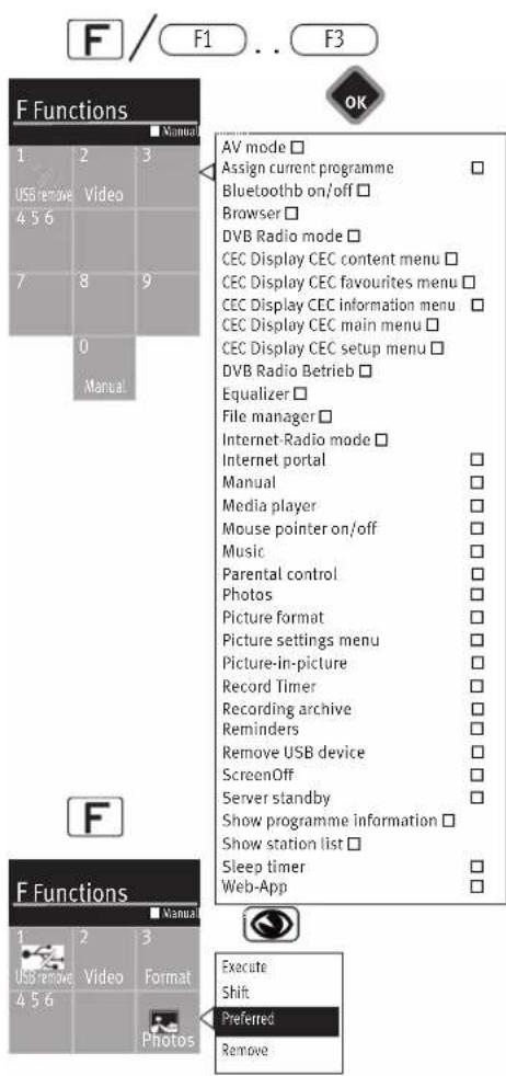 F / F1 .. F3 F Functions 1 2 3 USB remove Video 4 5 6 7 8 9 0 Manual AV mode □ Assign current programme □ Bluetoothb on/off □ Browser □ DVB Radio mode □ CEC Display CEC content menu □ CEC Display CEC favourites menu □ CEC Display CEC information menu □ CEC Display CEC main menu □ CEC Display CEC setup menu □ DVB Radio Betrieb □ Equalizer □ File manager □ Internet-Radio mode □ Internet portal □ Manual □ Media player □ Mouse pointer on/off □ Music □ Parental control □ Photos □ Picture format □ Picture settings menu □ Picture-in-picture □ Record Timer □ Recording archive □ Reminders □ Remove USB device □ ScreenOff □ Server standby □ Show programme information □ Show station list □ Sleep timer □ Web-App □ F Functions 1 2 3 USB remove Video Format 4 5 6 Photos Execute Shift Preferred Remove