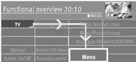 Functional overview 20:10 TV Recording video Radio Internet Inter- MusicPhotosVideos Analogue NetworkUSBHDMI Manual Remove USB Device Menu Autom. On/Off Parental control