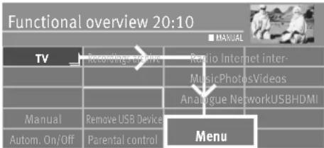 Functional overview 20:10 TV Recording video Radio Internet inter- MusicPhotosVideos Analogue NetworkUSBHDMI Manual Remove USB Device Menu Autom. On/Off Parental control