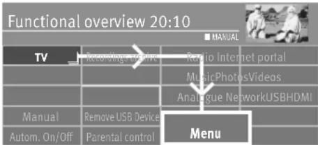 Functional overview 20:10 TV Recording device Radio Internet portal MusicPhotosVideos Analogue NetworkUSBHDMI Manual Remove USB Device Menu Autom. On/Off Parental control