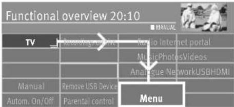 Functional overview 20:10 TV Recording video Radio Internet portal MusicPhotosVideos Analogue NetworkUSBHDMI Manual Remove USB Device Menu Autom. On/Off Parental control