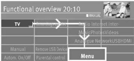 Functional overview 20:10 TV Recording network Radio Internet Inter- MusicPhotosVideos Analogue NetworkUSBHDMI Manual Remove USB Device Menu Autom. On/Off Parental control