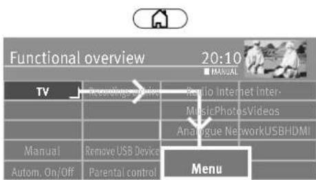 Functional overview 20:10 TV Recording Archive Audio Internet Inter- MusicPhotosVideos Analogue NetworkUSBHDMI Manual Remove USB Device Autom. On/Off Parental control Menu