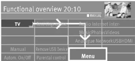 Functional overview 20:10 TV Recording video Ratio Internet inter- MusicPhotosVideos Analogue NetworkUSBHDMI Manual Remove USB Device Menu Autom. On/Off Parental control