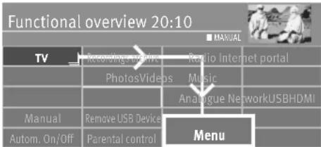 Functional overview 20:10 TV Recording video Ratio Internet portal PhotosVidends Music Analogue NetworkUSBHDMI Manual Remove USB Device Menu Autom. On/Off Parental control