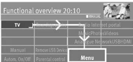 Functional overview 20:10 TV Recording overview Radio Internet portal MusicPhotosVideos Analogue NetworkUSBHDMI Manual Remove USB Device Menu Autom. On/Off Parental control