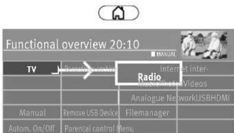 Functional overview 20:10 TV Radio Manual Autom. On/OFF Remove USB Device Parental control menu MANUAL Internet inter- Video Analogue NetworkUSBHDMI