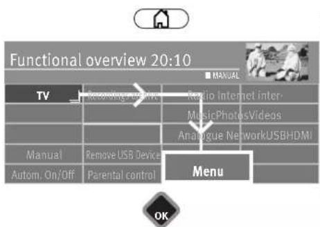 Functional overview 20:10 TV Recording Service Radio Internet Inter- MusicPhotosVideos Analogue NetworkUSBHDMI Manual Remove USB Device Menu Autom. On/Off Parental control OK