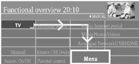 Functional overview 20:10 TV Recording's archive Radio Internet portal Music Photos Videos Analogue NetworkUSBHDMI Manual Remove USB Device Menu Autom. On/Off Parental control