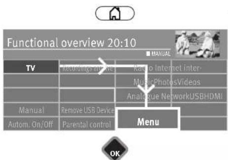 Functional overview 20:10 TV Recording audio Kasho Internet inter- MusicPhotosVideos Analogue NetworkUSBHDMI Manual Remove USB Device Menu Autom. On/Off Parental control OK