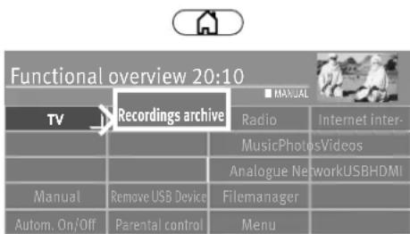 Functional overview 20:10 TV Recordings archive Radio Internet inter- MusicPhotosVideos Analogue NetworkUSBHDMI Manual Remove USB Device Filemanager Autom. On/Off Parental control Menu