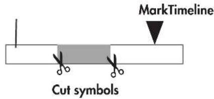 MarkTimeline Cut symbols