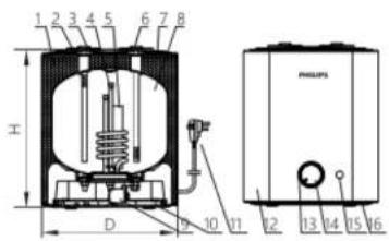 1 2 3 4 5 6 7 8 x D 9 10 11 12 13 14 15 16 PHILIPS