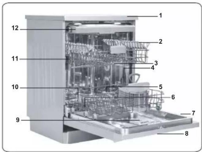 Labeled diagram of a multi-level kitchen appliance with numbered components for identification