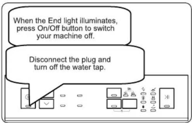 When the End light illuminates, press On/Off button to switch your machine off. Disconnect the plug and turn off the water tap.