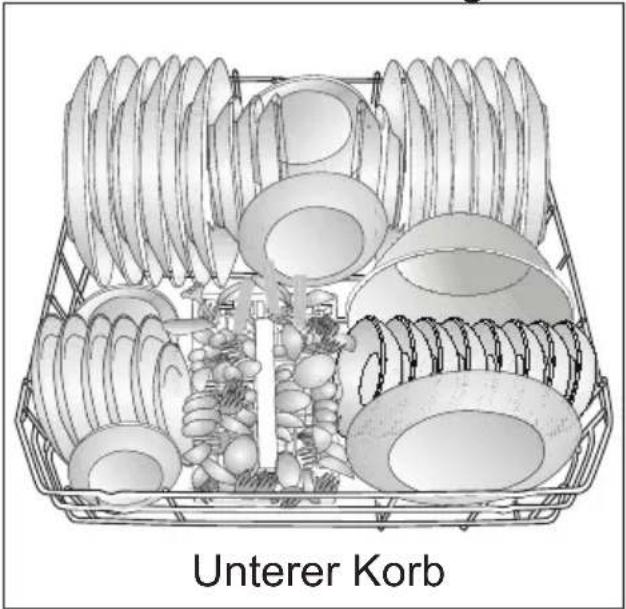 Unterer Korb