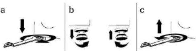 a b c