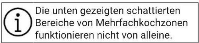 Die unten gezeigten schattierten Bereiche von Mehrfachkochzonen funktionieren nicht von alleine.