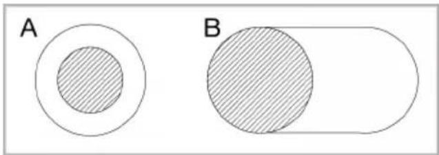 A B