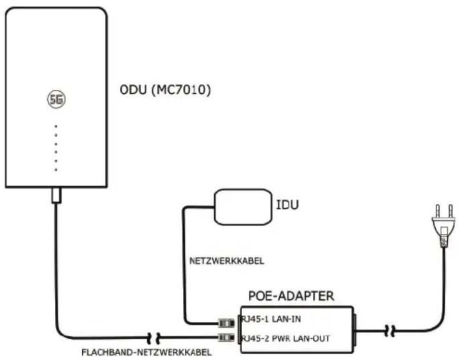 ZTE MC7010 - Anschließen des PoE-Adapters und einer Inneneinheit - 1