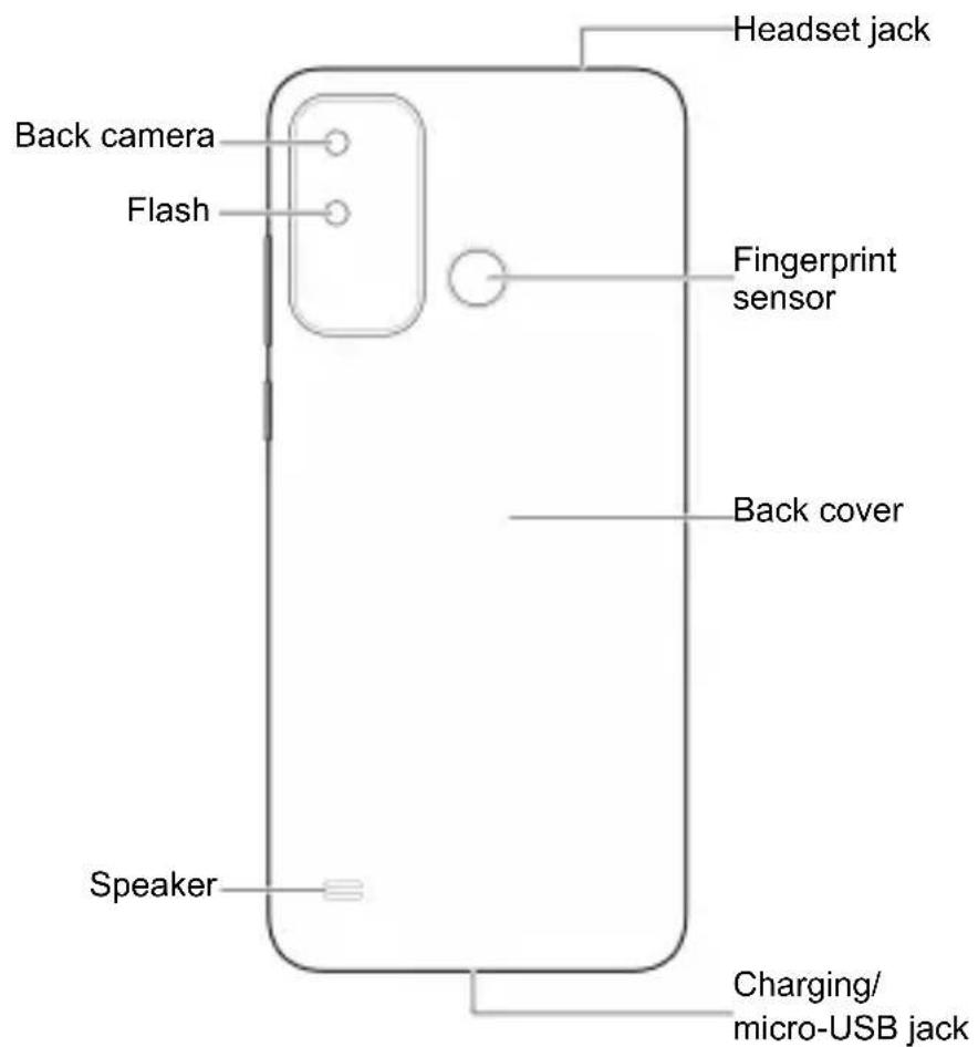 Headset jack Back camera Flash Fingerprint sensor Back cover Speaker Charging/ micro-USB jack