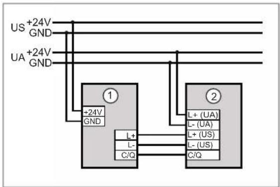 US +24V GND UA +24V GND ① +24V GND L+ L- C/Q ② L+ (UA) L- (UA) L+ (US) L- (US) C/Q