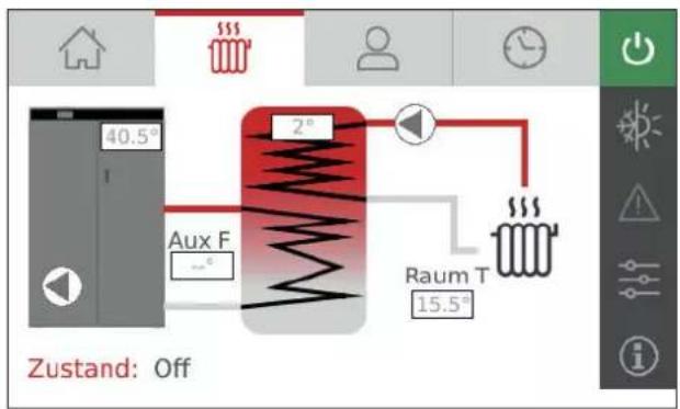 40.5° Aux F 2° Raum T 15.5° Zustand: Off