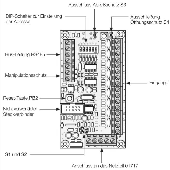 DIP-Schalter zur Einstellung der Adresse Bus-Leitung RS485 Manipulationsschutz Reset-Taste PB2 Nicht verwendeter Steckverbinder S1 und S2 Ausschluss Abreißschutz S3 Ausschließung Öffnungsschutz S4 Eingänge Anschluss an das Netzteil 01717