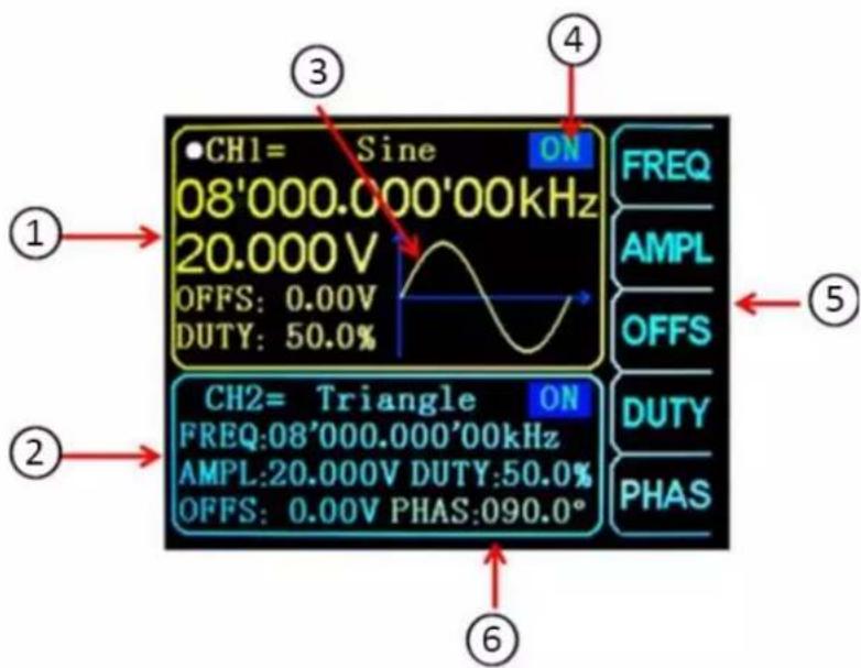 CH1= Sine ON 08'000.000'00kHz 20.000V OFFS: 0.00V DUTY: 50.0% FREQ AMPL OFFS CH2= Triangle ON FREQ:08'000.000'00kHz AMPL:20.000V DUTY:50.0% OFFS: 0.00V PHAS:090.0° DUTY PHAS
