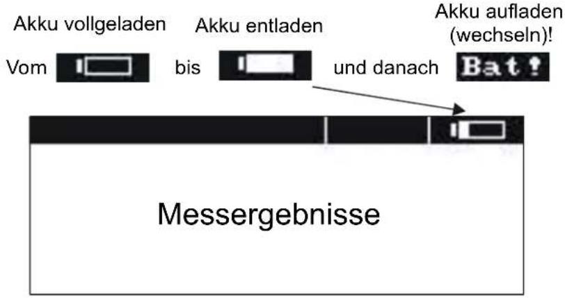 Akku vollgeladen Vom bis Akku entladen und danach Batu! Akku aufladen (wechseln)! Messergebnisse