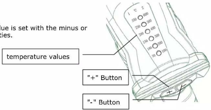 value is set with the minus or ties. temperature values "+" Button "- " Button
