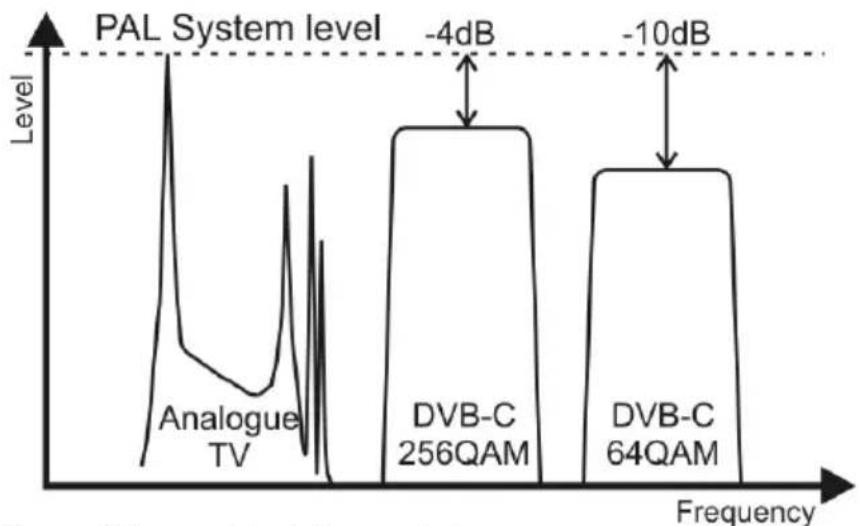 TECHNISAT TechniNet BS4 - Levelling the head station - 1
