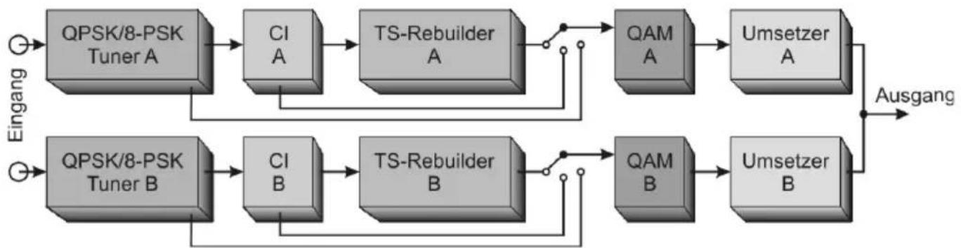 TECHNISAT TechniNet BS4 - Kurzbeschreibung - 1