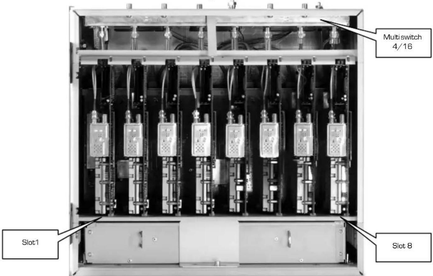 Multi switch 4/16 Slot1 Slot 8