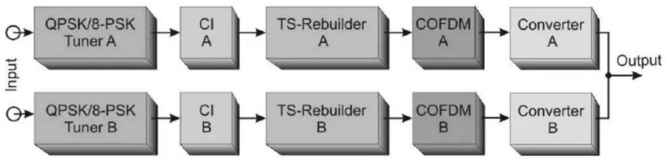 TECHNISAT TechniNet BS4 - Brief description - 1