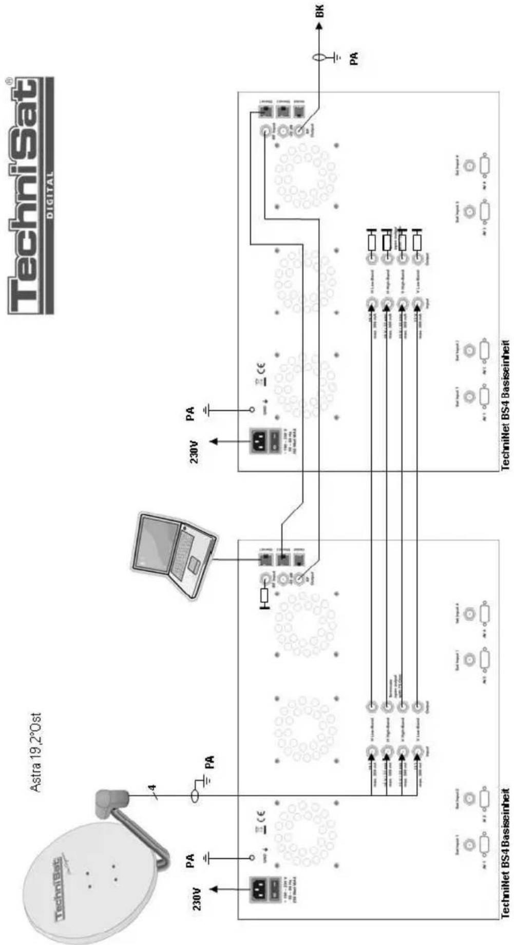 TECHNISAT TechniNet BS4 - Einpegeln der Kopfstation - 3