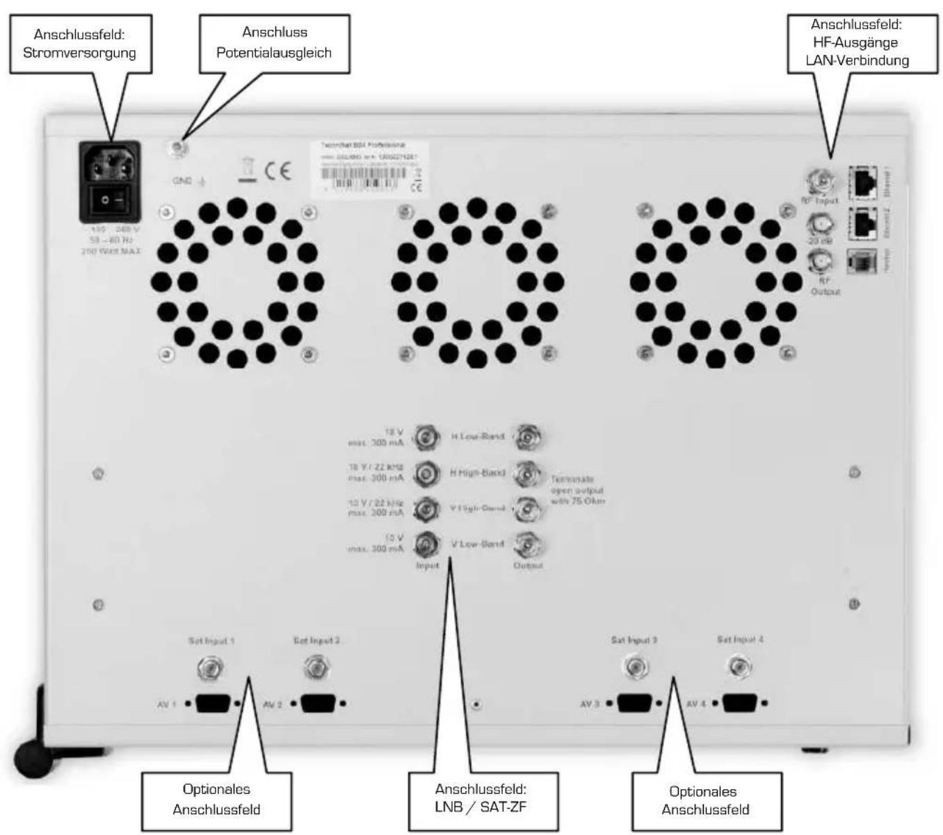 Anschlussfeld: Stromversorgung Anschluss Potentialausgleich Anschlussfeld: HF-Ausgänge LAN-Verbindung 150 V 240 V 58 - 60 Hz 250 V/60 MAX Technik 304 Professional 200,000 mV + 150,000 Hz RF Input RF Output 18 V max. 300 mA H Low-Band 18 V / 22 kHz max. 300 mA H High-Band 10 V / 22 kHz max. 300 mA V High-Band 10 V max. 300 mA V Low-Band Input Output Set Input 1 Set Input 2 AV 1 AV 2 Anschlussfeld: LNB / SAT-ZF Set Input 3 Set Input 4 AV 3 AV 4 Optionales Anschlussfeld