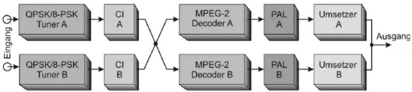 TECHNISAT TechniNet BS4 - Kurzbeschreibung - 1