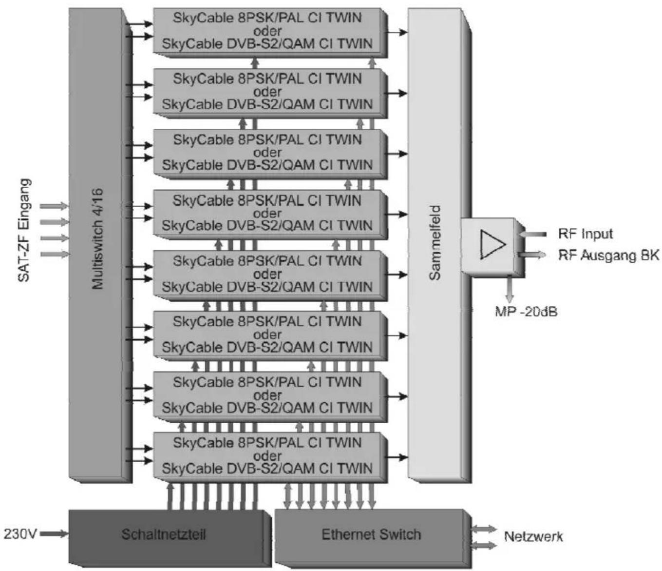 TECHNISAT TechniNet BS4 - Basiseinheit TechniNet BS4 (0000/5960) - 1