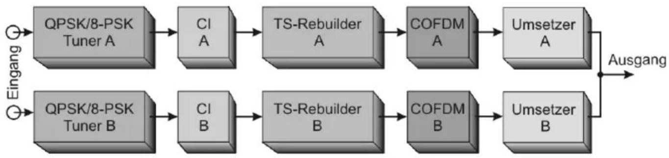 TECHNISAT TechniNet BS4 - Kurzbeschreibung - 1