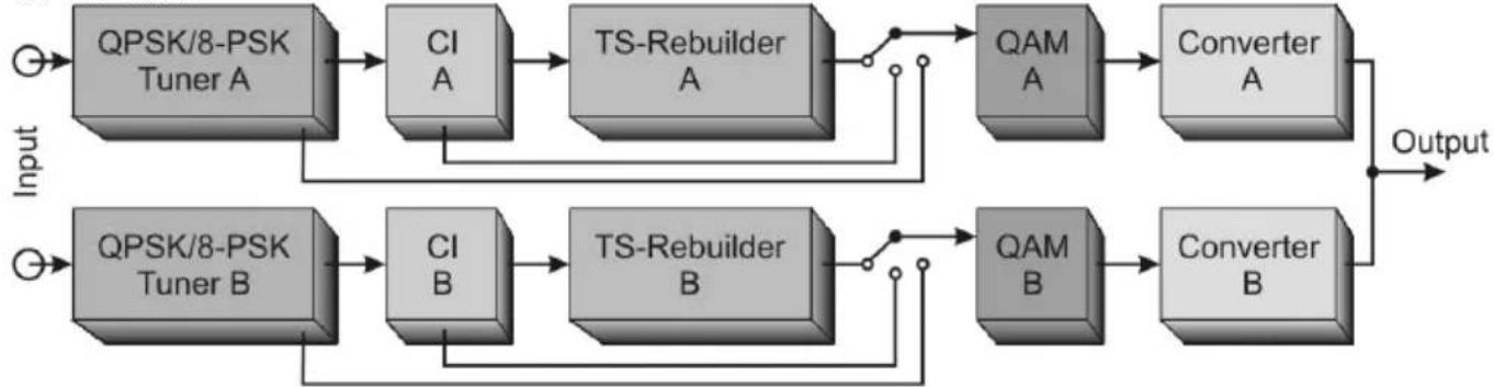 TECHNISAT TechniNet BS4 - Brief description - 1
