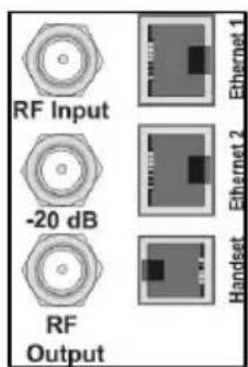 RF Input -20 dB RF Output Ethernet 1 Ethernet 2 Handset