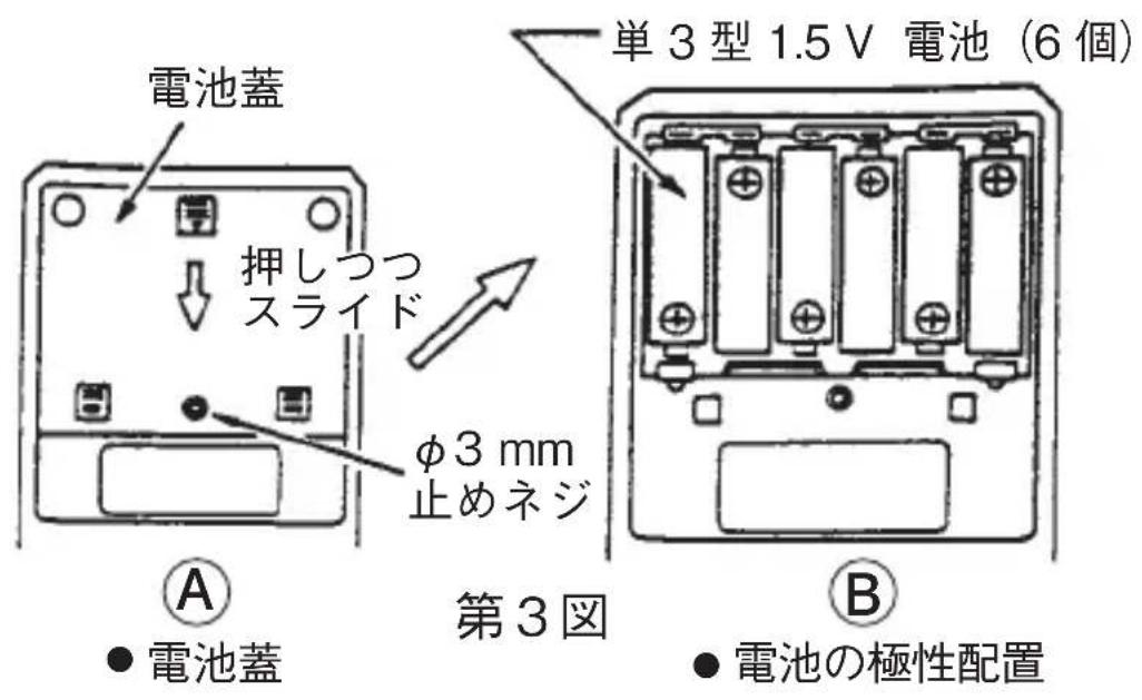 電池蓋 押しつつ スライド φ3 mm 止めネジ 単3型 1.5 V 電池(6個) 第3図 ● 電池蓋 ● 電池の極性配置