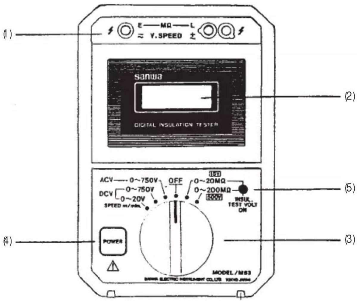 (1) E — MΩ — L ≈ V.SPEED ± sanwa DIGITAL INSULATION TESTER (2) ACV — 0~750V OFF 15V DCV 0~750V 0~20MΩ SPEED m/min 0~200MΩ 300V INSUL. TEST VOLT ON POWER MODEL / MS3 BANWA ELECTRIC INSTRUMENT CO.,LTD 100% JAMM (3) (4)