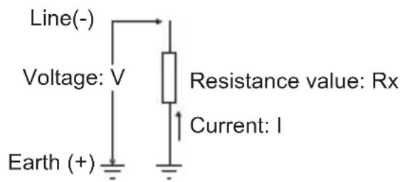 Line(-) Voltage: V Earth (+) Resistance value: Rx Current: I