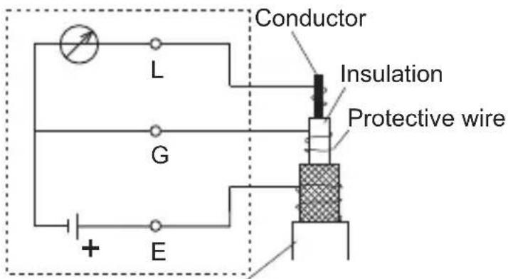 Conductor Insulation Protective wire L G + E