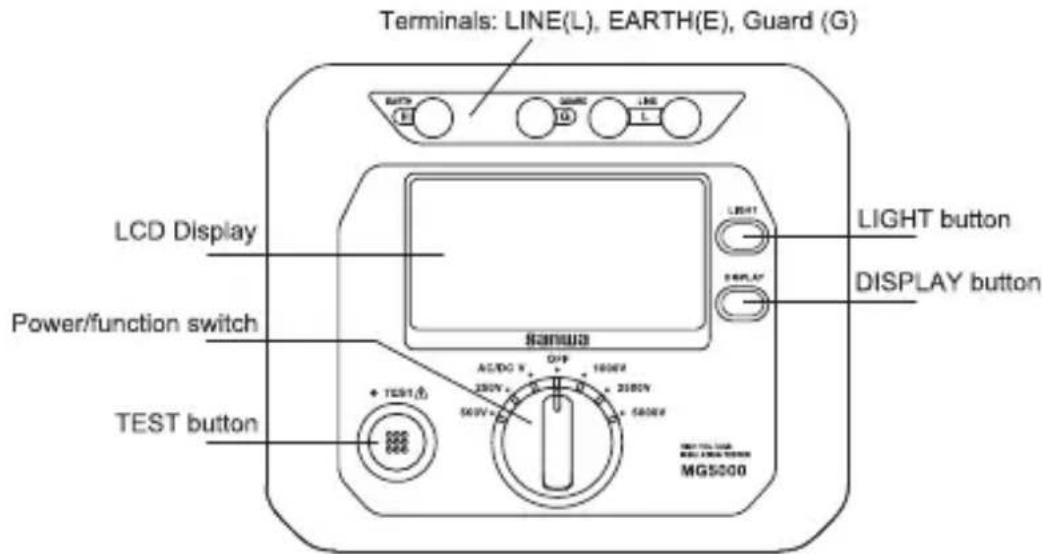Terminals: LINE(L), EARTH(E), Guard (G) LCD Display Power/function switch TEST button Sanawa LIGHT button DISPLAY button MG5000 + TSSN1(Ω) ACDC V 230V 560V + 2180V + 5800V LIGHT